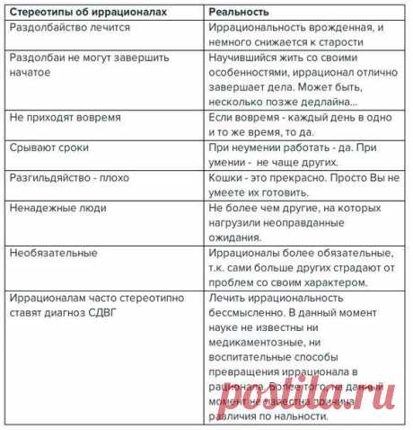 Тайм-менеджмент для разгильдяев / Восприятие бизнеса