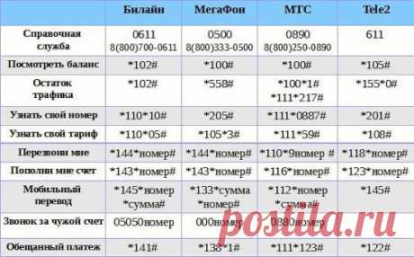 Сохрани себе эту запись! 📢 Пригодится! ☝