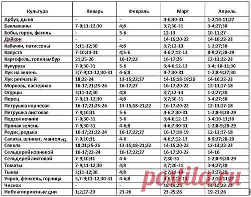 ЛУННЫЙ ПОСЕВНОЙ КАЛЕНДАРЬ НА 2017 ГОД