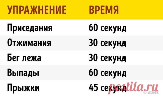 Как 4 минуты могут заменить час в спортзале
