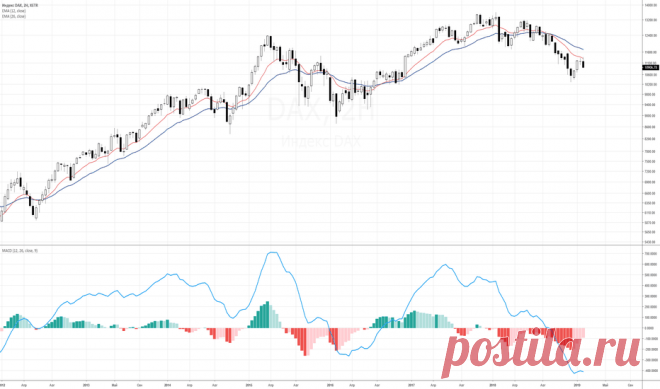OpexFlow - уникальный сервис по программированию, инвестициям и алготрейдингу. Профессиональная разработка торговых роботов, а также другого софта и программ для трейдинга.