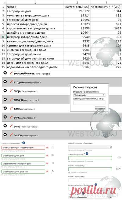 Как быстро составить рекламную кампанию в Яндекс или Google? Обзор сервиса Keysa