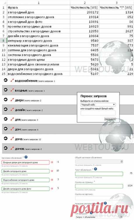 Как быстро составить рекламную кампанию в Яндекс или Google? Обзор сервиса Keysa