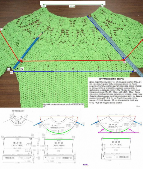 Расчет и построение круглой кокетки при вязании сверху