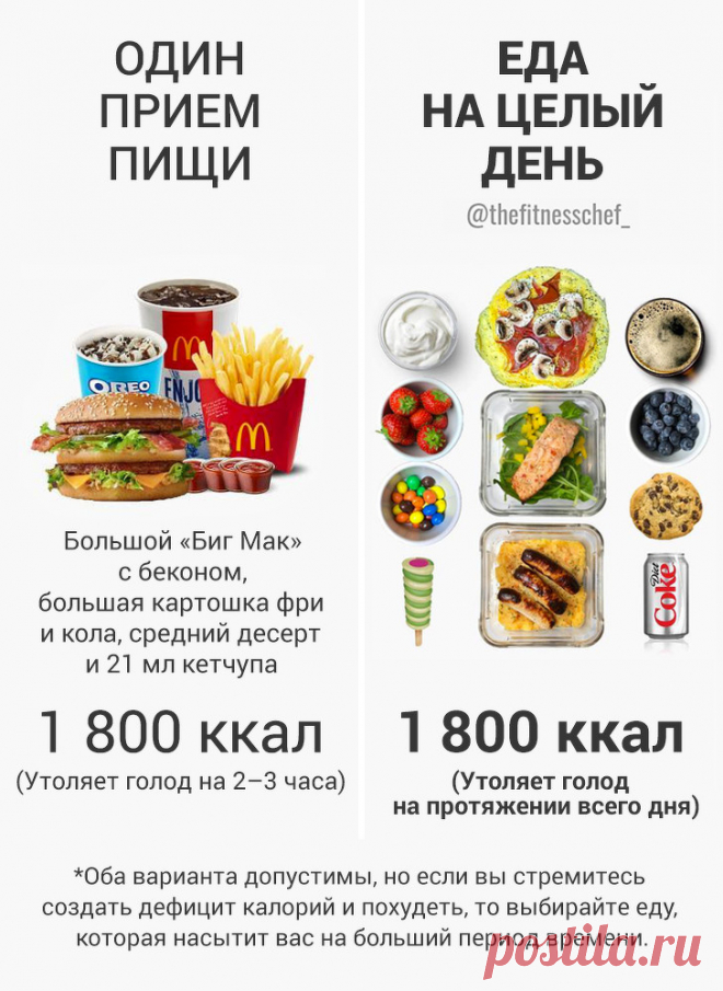 20 вредных мифов о еде, из-за которых мы проигрываем бой с лишними килограммами