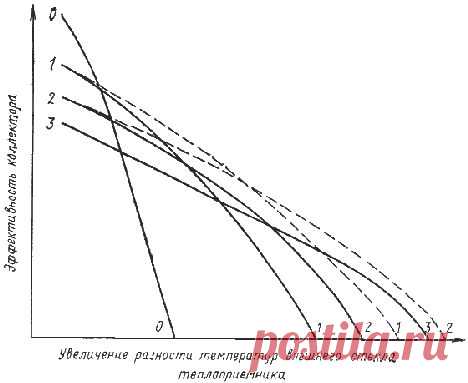 Типы теплоприемников жидкостных солнечных коллекторов | ЭСКИ - экспресс система коммерческой информации