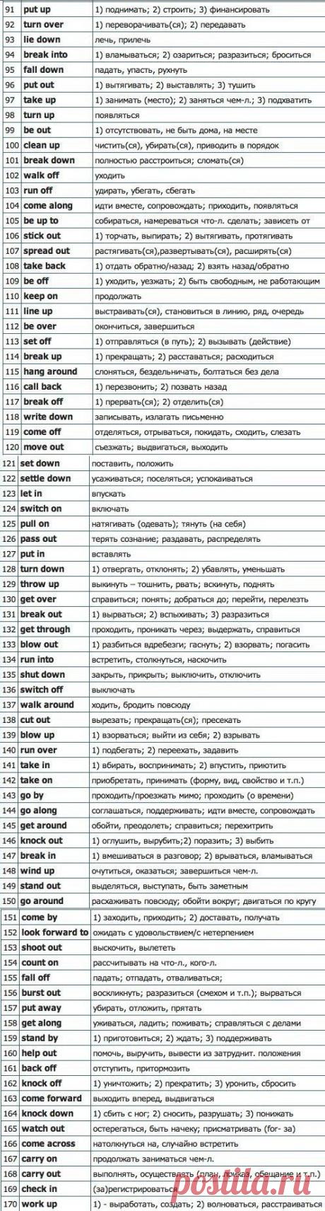 Распространенные фразовые глаголы - Английский язык по Скайпу