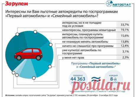 Программа Первый автомобиль: как получить 10% скидку на покупку авто | Reconomica