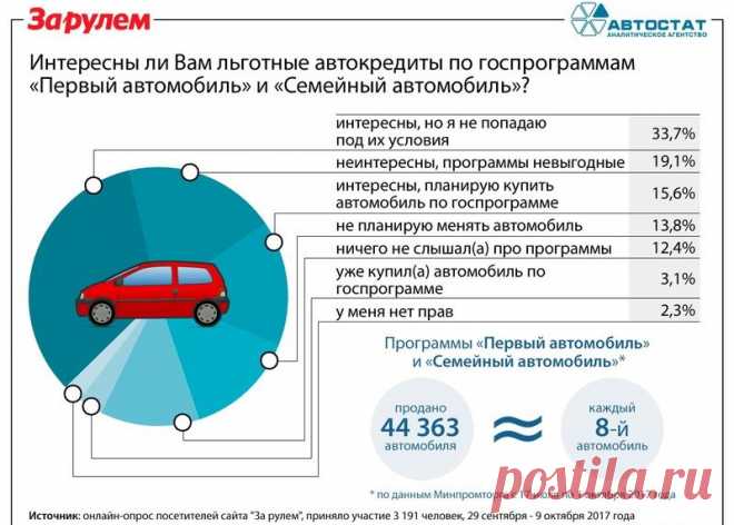 Программа Первый автомобиль: как получить 10% скидку на покупку авто | Reconomica