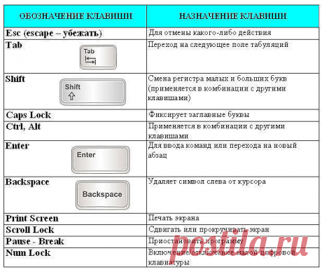 (87) Одноклассники