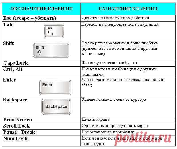 (87) Одноклассники