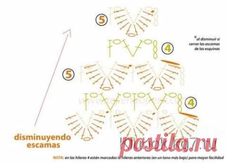 Узор КРОКОДИЛОВАЯ КОЖА | Клубок