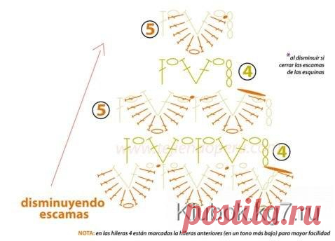 Узор КРОКОДИЛОВАЯ КОЖА | Клубок
