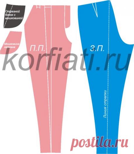 Выкройка зауженных брюк от ШКОЛЫ ШИТЬЯ Анастасии Корфиати