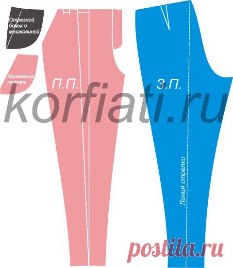 Выкройка зауженных брюк от ШКОЛЫ ШИТЬЯ Анастасии Корфиати