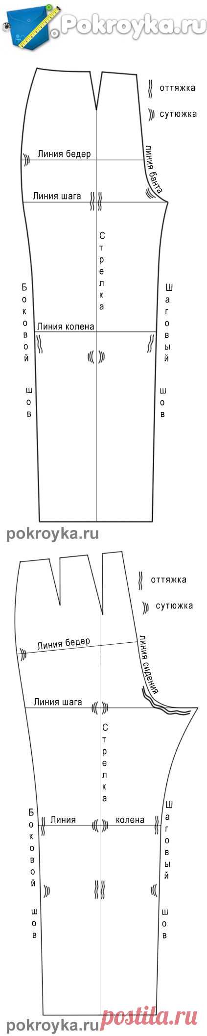 Последовательность пошива брюк | pokroyka.ru-уроки кроя и шитья