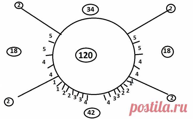 Футболки реглан из хлопка (навязала). Расчет реглана с ростком на 120 петель | Милые вязаности | Яндекс Дзен