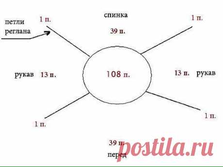(4) Facebook
