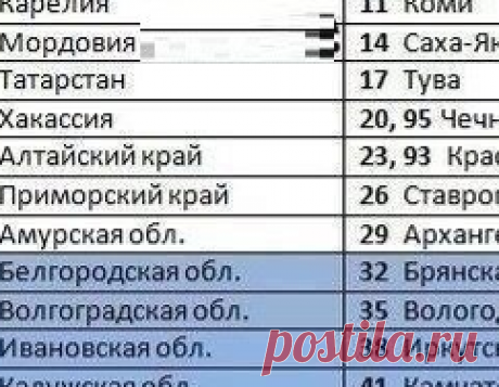 авто коды россии