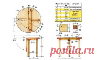 #МебельДляДачи

 
Технология изготовления стола 
 
Предварительно важно определиться, какими размерами и конфигурацией будет обладать деревянный стол своими руками. Оптимальным считается использование некоторых рекомендаций профессионалов: 
кухонный стол своими руками должен прекрасно вписываться в площадь помещения, в котором планируется его устанавливать; 
учитывается, сколько место на кухне или в беседке уделяется для этих целей; 
если создается уличный элемент, то важн...