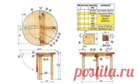#МебельДляДачи

 
Технология изготовления стола 
 
Предварительно важно определиться, какими размерами и конфигурацией будет обладать деревянный стол своими руками. Оптимальным считается использование некоторых рекомендаций профессионалов: 
кухонный стол своими руками должен прекрасно вписываться в площадь помещения, в котором планируется его устанавливать; 
учитывается, сколько место на кухне или в беседке уделяется для этих целей; 
если создается уличный элемент, то важн...