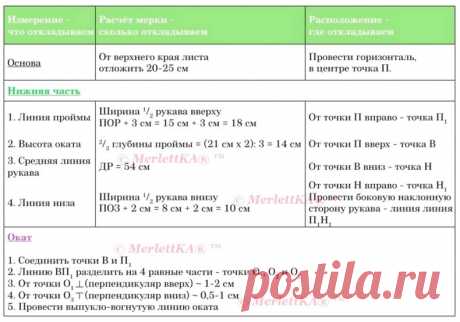 Азы вязания ☆ Построение выкройки рукава с окатом ...