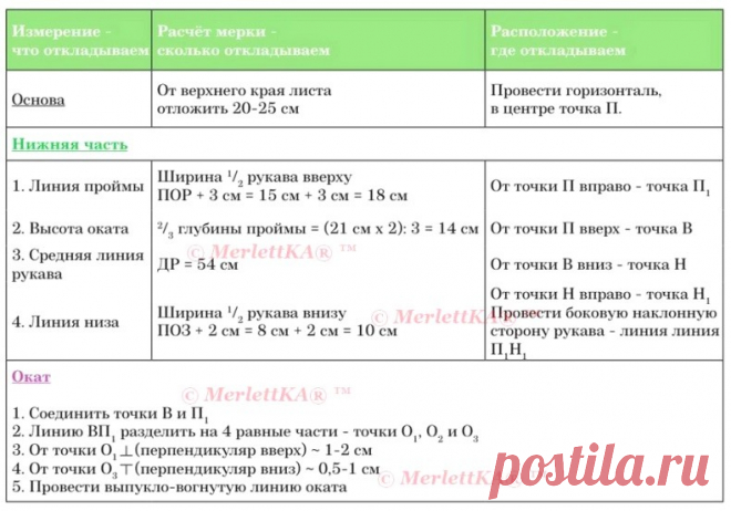 Азы вязания ☆ Построение выкройки рукава с окатом ...