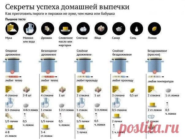 Секреты успеха домашней выпечки