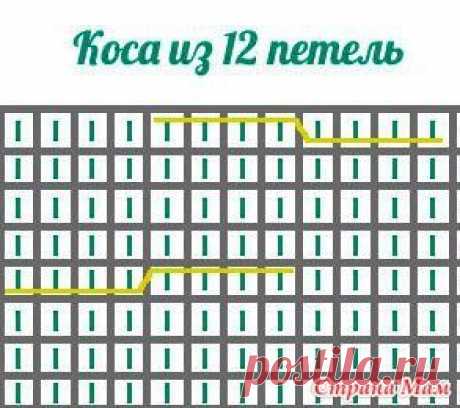 Снуд - Вязание - Страна Мам