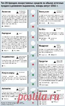RUSSIAN DOCTOR IN TROPICS / РУССКИЙ ДОКТОР В ТРОПИКАХ - АПТЕЧНЫЙ ТОП-10 или РАЗГУЛ ФУФЛОМИЦИНОВ