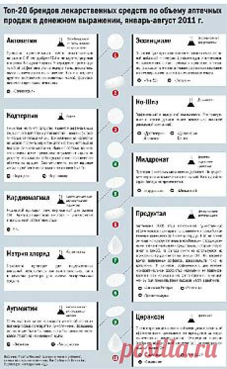 RUSSIAN DOCTOR IN TROPICS / РУССКИЙ ДОКТОР В ТРОПИКАХ - АПТЕЧНЫЙ ТОП-10 или РАЗГУЛ ФУФЛОМИЦИНОВ
