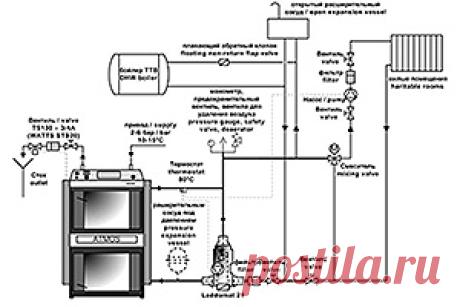Рекомендуемые схемы подключения котлов ATMOS, установка котлов Atmos