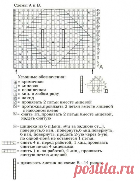Снуд-воротник с аранами и шишечками вязаный спицами
