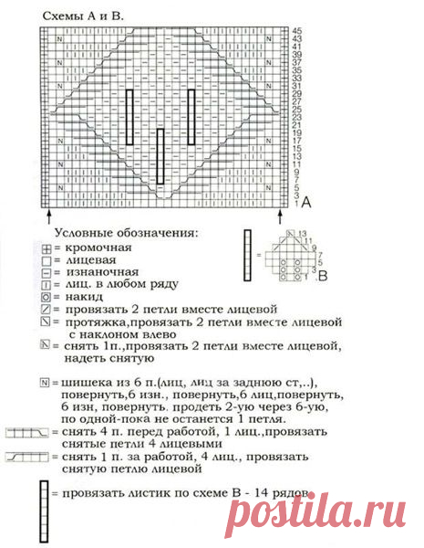 Снуд-воротник с аранами и шишечками вязаный спицами