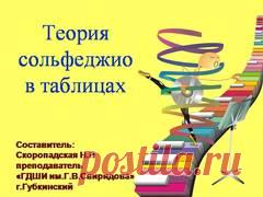 Презентация на тему 