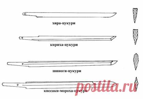 Мечта самурая (Основы технологии производства самурайского меча) | &quot;Фабрика хобби&quot;