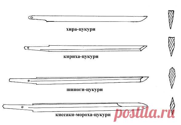 Мечта самурая (Основы технологии производства самурайского меча) | "Фабрика хобби"