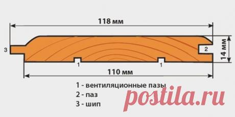 #Строительство
Как сделать вагонку своими руками? 
 
Вагонка широко применяется в строительстве, и все знают о ее преимуществах и качестве. Многие люди тратят на приобретение этого материала лишние деньги, так как не знают, как сделать вагонку из простых, необтесанных досок. Ниже будет описана технология, с помощью которой можно это сделать, используя минимальное количество времени и инструментов. 
 
Из какого материала можно сделать вагонку? 
 
Для этого подойдет древесина самых разных сортов.