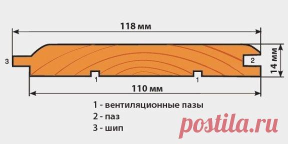 #Строительство
Как сделать вагонку своими руками? 
 
Вагонка широко применяется в строительстве, и все знают о ее преимуществах и качестве. Многие люди тратят на приобретение этого материала лишние деньги, так как не знают, как сделать вагонку из простых, необтесанных досок. Ниже будет описана технология, с помощью которой можно это сделать, используя минимальное количество времени и инструментов. 
 
Из какого материала можно сделать вагонку? 
 
Для этого подойдет древесина самых разных сортов.