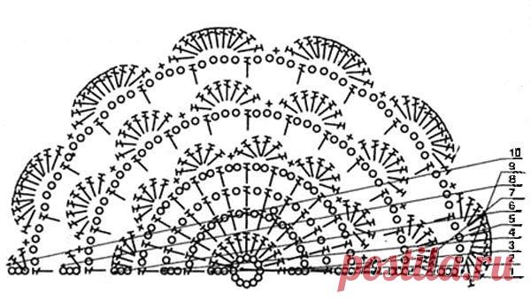 Вязание крючком: Шаль коричнневая | Вяжем вместе с Вами