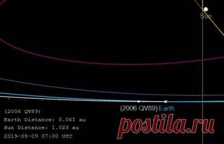К Земле приближается опасный астероид 2006QV89 размером с пирамиду Хеопса | Наука и технологии