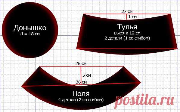 шшляпы