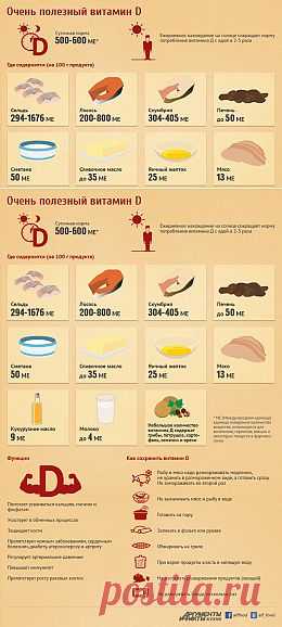 В чем содержится витамин D и как его сохранить при готовке. Инфографика - Продукты и напитки - Кухня - Аргументы и Факты