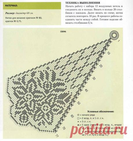 Скатерть филейное вязание крючком схемы скатерти