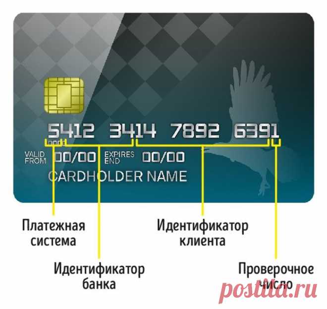 6 секретов банковских карт, о которых полезно знать всем.