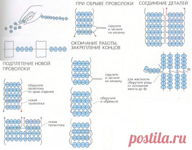 Любимое занятие всех детей - мастерить что-то своими руками. Таким образом, они познают мир через творчество, и родители поддерживают это. Детские бусы в