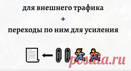 Наращивание естественной ссылочной массы для веб-ресурса линками с социальных сетей