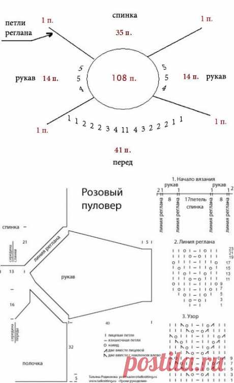 подсказки для расчёта петель рукава горловины......
