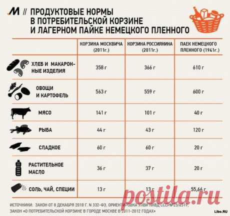 Просто интересно | Записи в рубрике Просто интересно | Дневник Egoryja