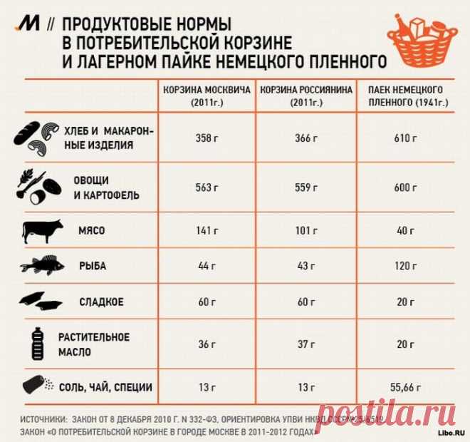 Просто интересно | Записи в рубрике Просто интересно | Дневник Egoryja